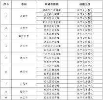 眉山两镇入选！“省级百强中心镇”拟命名名单公示