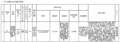 成都土拍，土拍预告：双流区20年工业用地挂牌  要求较多