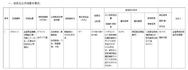 土拍预告：金堂县二类居住用地2800元/㎡起拍