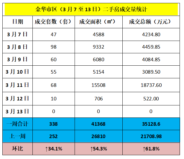 金华楼盘