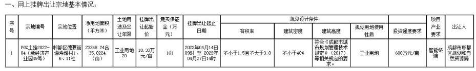 成都土拍，土拍预告：郫都区一宗工业用地挂牌