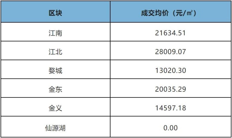 金华楼市