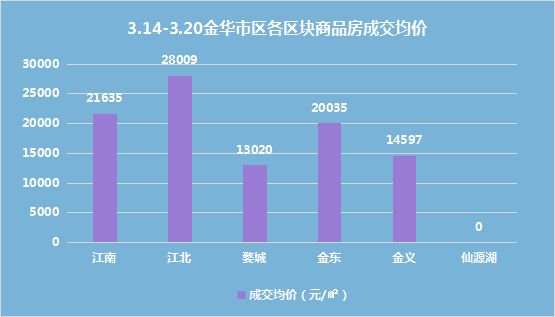 金华楼市