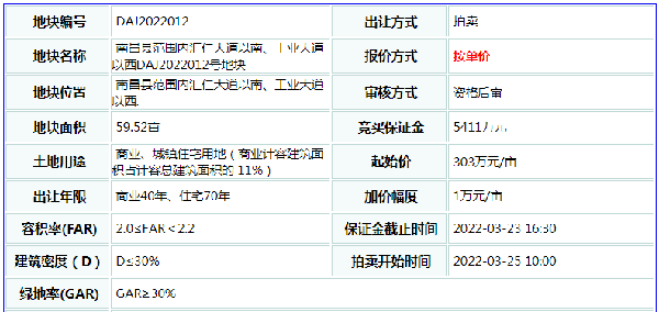199亿元！中京伟唐拿下南昌县59亩商住用地