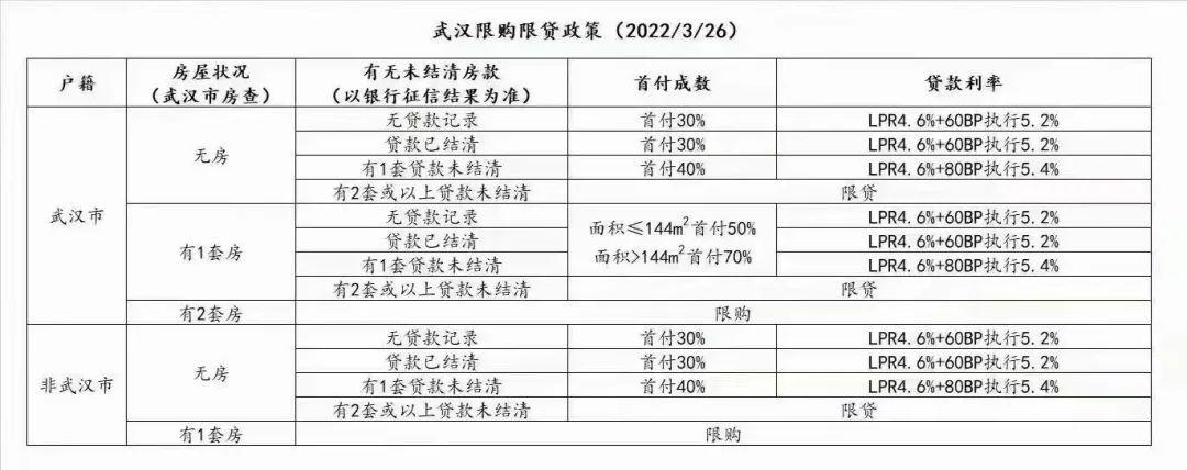 房贷利率