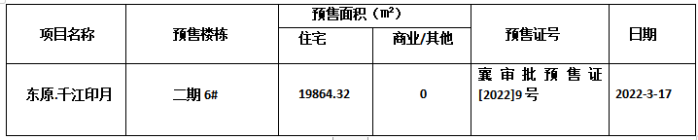 襄阳楼盘---3月预售