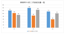 2022年南通二手房库存量冲击6万！