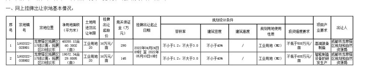 成都土拍，土拍预告：龙泉驿区2宗工业用地挂牌