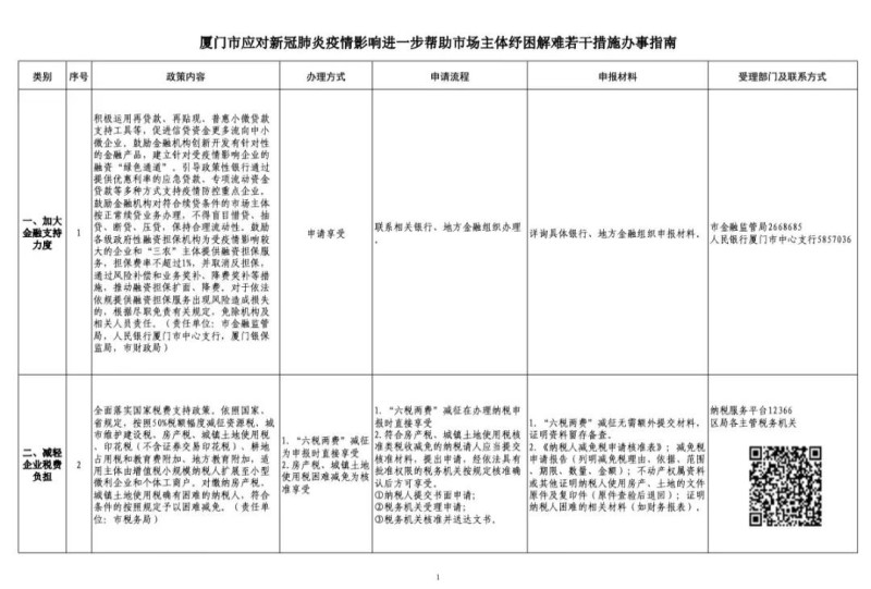 帮助市场主体纾困解难