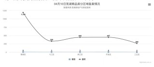 4月10日芜湖商品房备案18套，共计面积2670平米