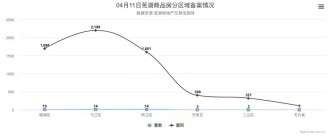 4月11日芜湖商品房备案45套，共计面积6328平米