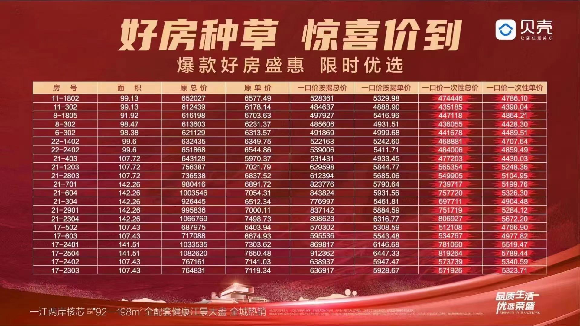 汉中荣盛滨江悦府