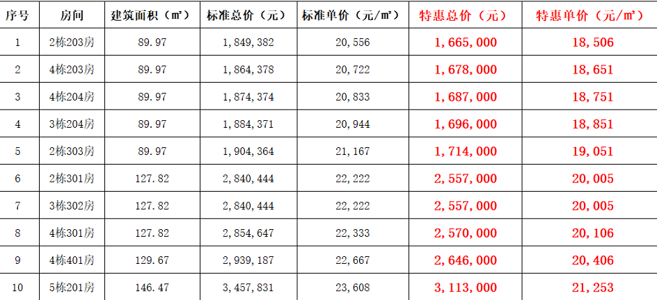 富元中山108图片