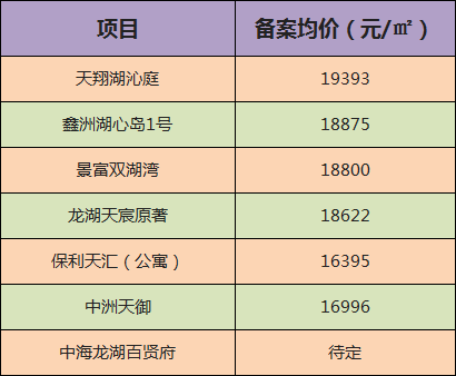 金山湖片区新房项目