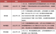 阵地丨房企持续频繁买卖资产，已出现交易核心资产现象