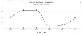 4月27日芜湖商品房备案19套，共计面积2201平米