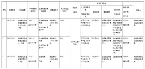 成都土拍，土拍预告：东部新区3宗住宅用地挂牌  宗地一靠近吉利人才公寓