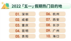 这次五一，云南旅游平稳升温，有望在年底恢复到2019年水平！