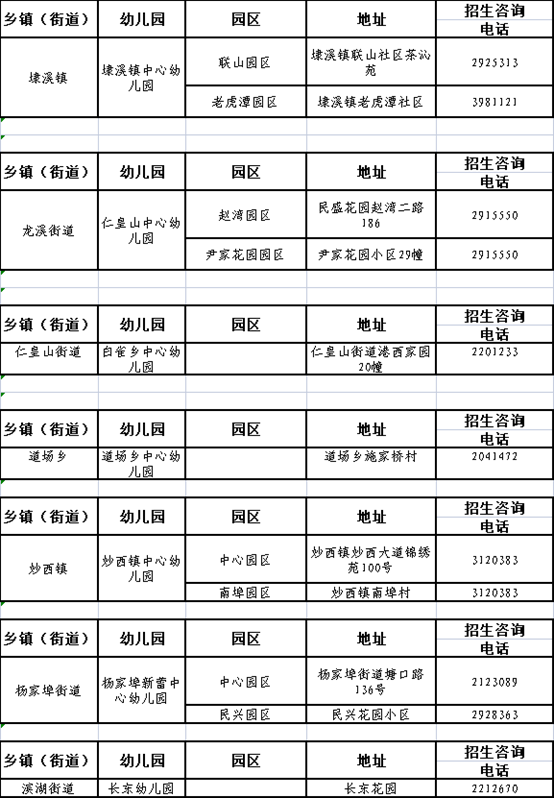 幼儿园招生咨询电话表温馨提示:各位家长,预录取新生必须在7月9日现场