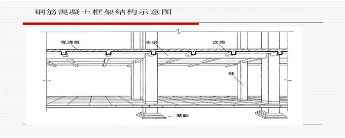 钢筋混凝土结构1.jpg