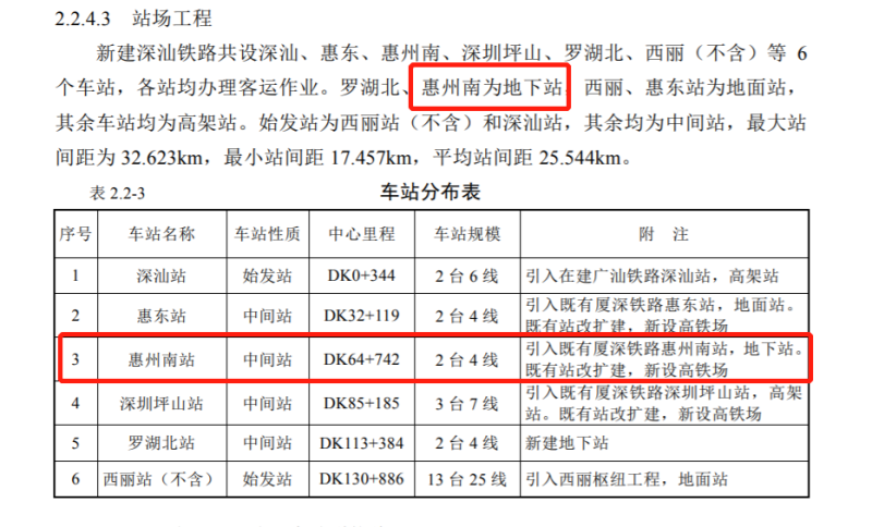 深圳至深汕合作区铁路工程环境影响报告书全文公示及公众参与说明公开