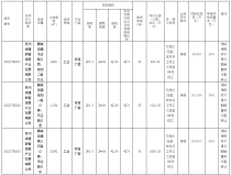 常熟市集体建设用地使用权作价入股公告 常资规集作价告〔2022〕01号