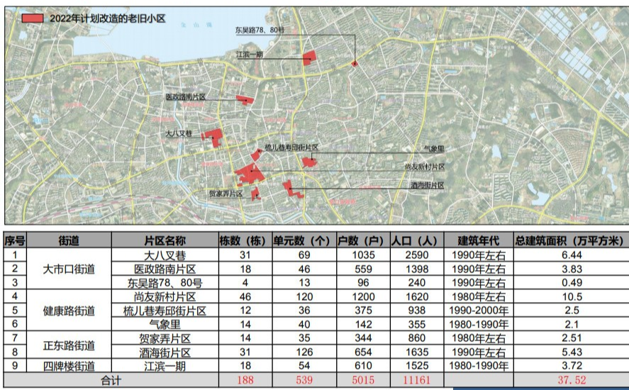 镇江改造计划：共改造74个小区，句容占50个!