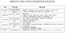 速看！湘潭九华经开区2022年学校分配出炉