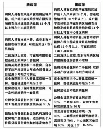 成都楼市观察，成都优化了购房条件新政策！12月及以上！