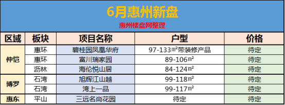 仲恺+博罗+惠东新盘