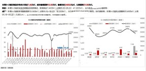 成都楼市观察，上周成都楼盘供应减少，备案量价回升