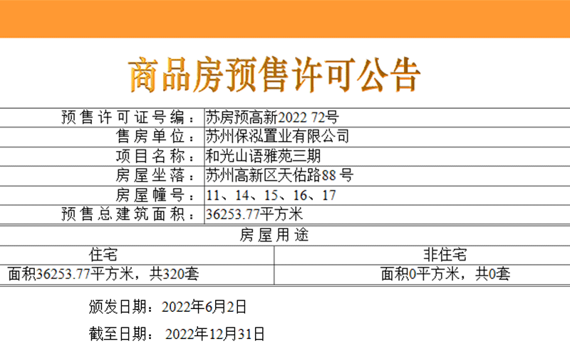 和光山语雅苑第三次领证，320套房源：苏房预高新2022 72号