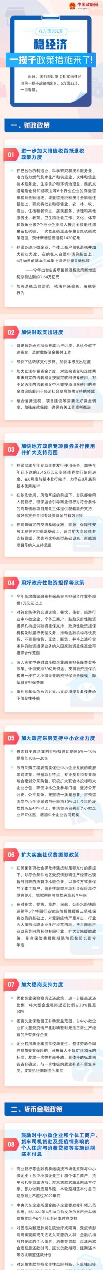 一图看懂！6方面33项！稳经济一揽子政策措施来了！