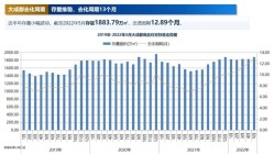 成都楼市观察，5月成都住宅市场总结！