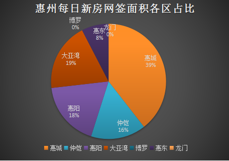 2022年6月14日惠州新房网签