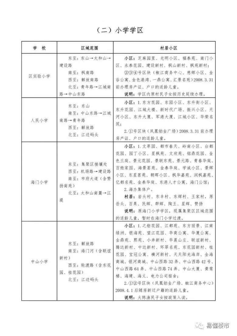 椒江文渊小学学区划分图片