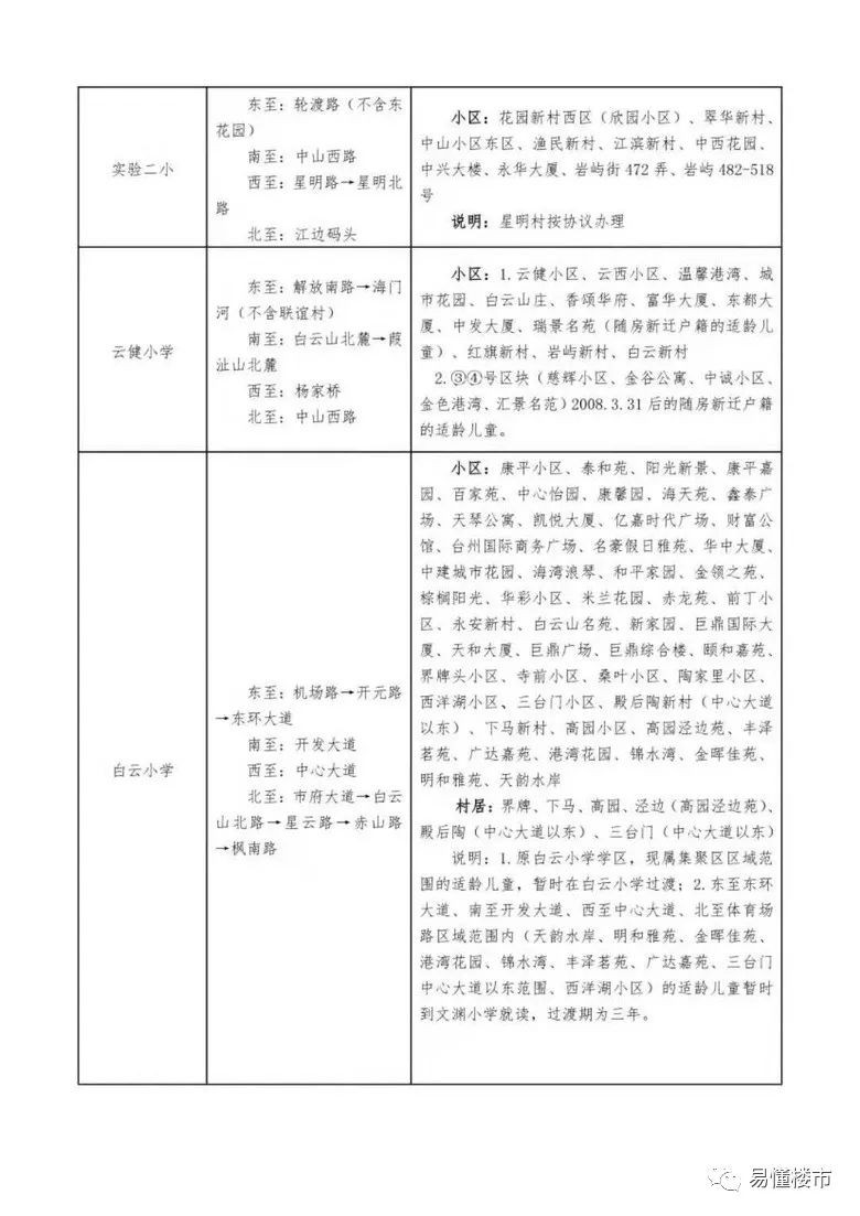 椒江文渊小学学区划分图片