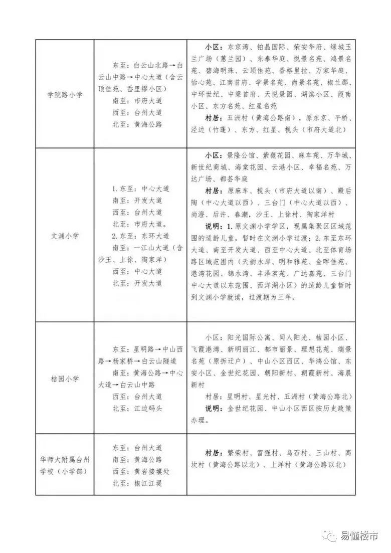 椒江文渊小学学区划分图片