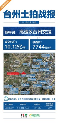 10.12亿！高速&交投摘得台州商贸核心区热地！
