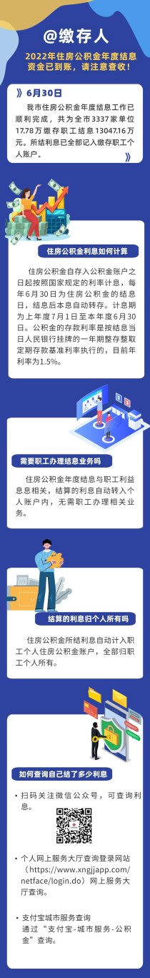 @缴存人 2022年住房公积金年度结息资金已到账，请注意查收！