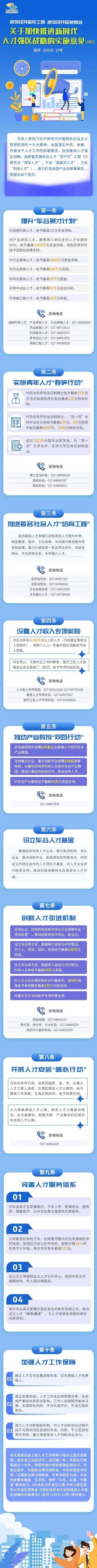 武汉经开区人才强区政策“黄金十条”全文来了！