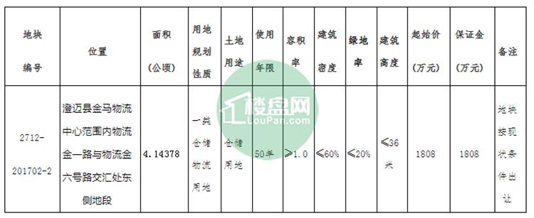 2022年7月11日海南土拍2宗仓储工业用地挂牌出让