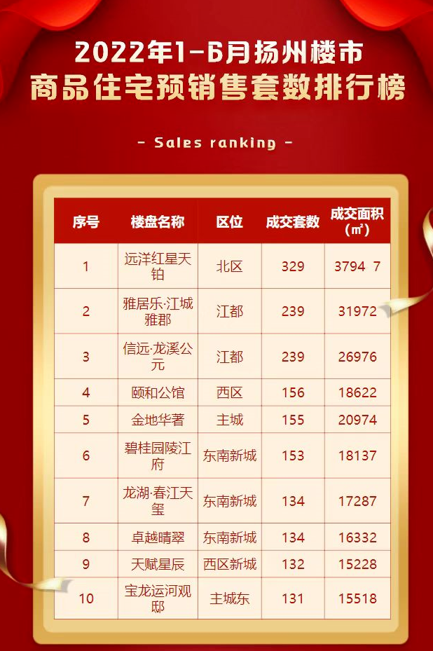 扬州关键词快速排名 m.loupan.com