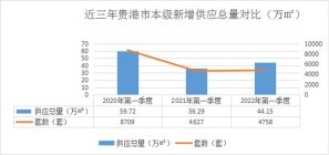 下半年,应该怎么买房,我懂了！