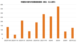 原报告 | 冰山下的恒大展期与重组方案