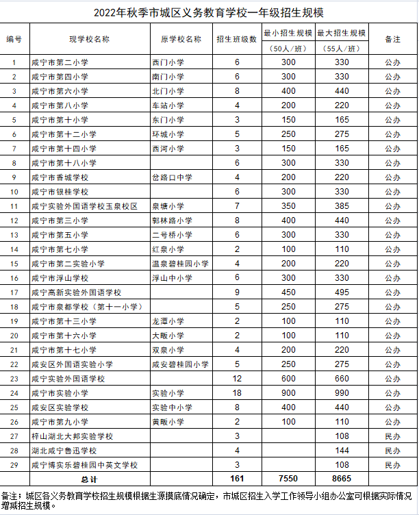 咸寧市溫泉中學茶花路以南至一號橋,桂花街路以西餘家林巷(老東方外校