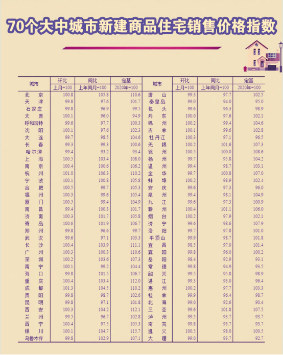 6月70城房价指数