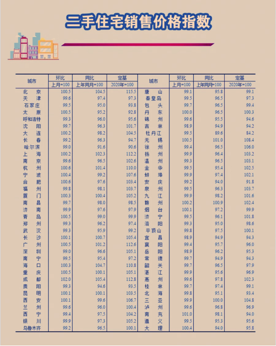 6月70城房价指数