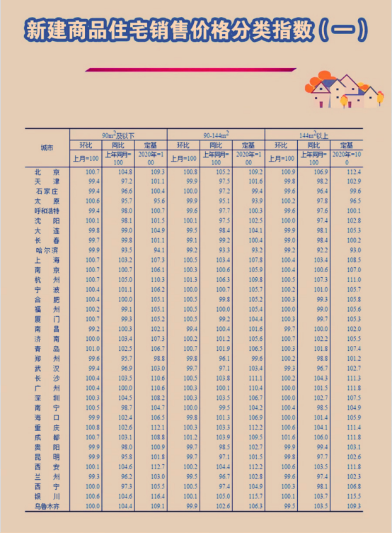 6月70城房价指数