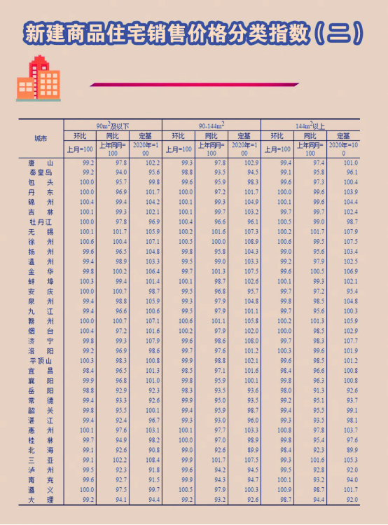 6月70城房价指数